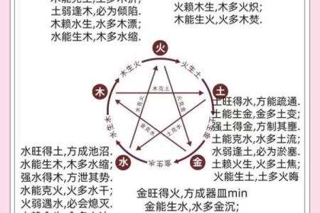 五行格局与命运：揭秘性格中的隐藏力量，你了解多少？