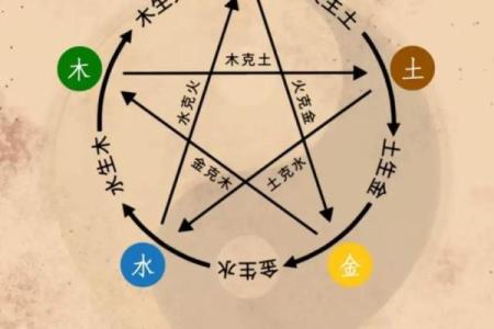 颠覆传统五行格局观：揭秘性格塑造的真正秘密