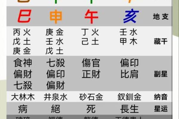 性格解析：如何通过五行格局找到你的天赋领域？
