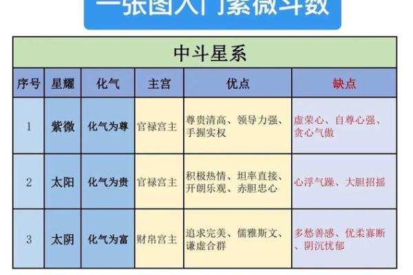 艺人紫微命理大揭秘：合婚要看哪些因素？命运能否改变？