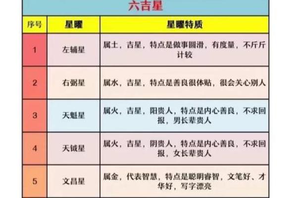 艺人紫微命理大揭秘：合婚要看哪些因素？命运能否改变？