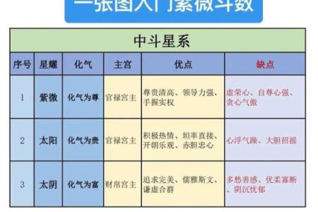 艺人紫微命理大揭秘：合婚要看哪些因素？命运能否改变？