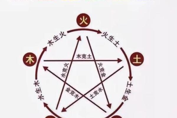 14年五行格局如何改变？性格解析中的隐藏秘密