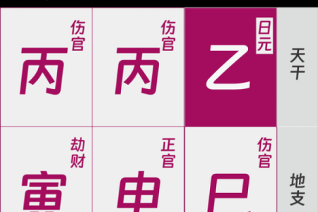解析星理命坐与个人运势，改变命运的关键点在哪？