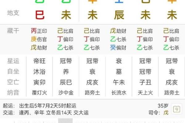 命理流年排法解析：如何通过流年排法改变命运？合婚时需要关注哪些要素？