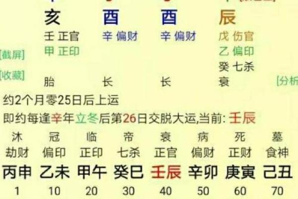 命理流年排法解析：如何通过流年排法改变命运？合婚时需要关注哪些要素？