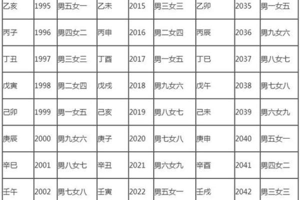 揭开阴阳命理奇人的神秘面纱：能否逆转命运？合婚中的关键因素解析