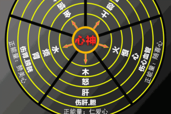 五行格局揭秘：康熙皇帝的土性性格解析与如何成就大业