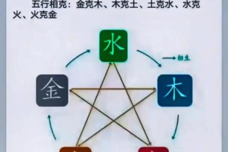名字五行查询表大揭秘：如何通过名字改变命运格局？