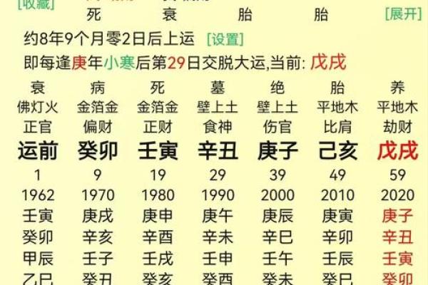 解析命官符与八字命理：能改变命运吗？如何通过合婚看出命运差异