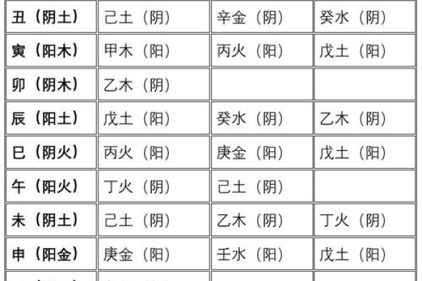 如何改变五行格局？解锁个性重塑之门