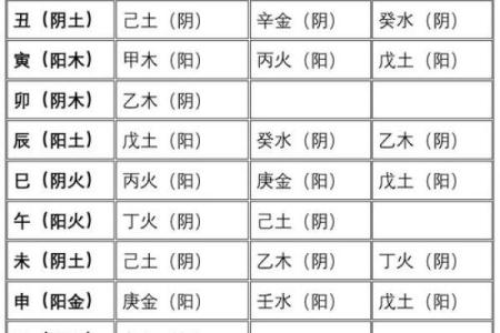 如何改变五行格局？解锁个性重塑之门
