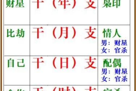 八字桃花泄透玄机，能改变命运吗？深入解析