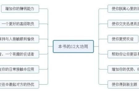 五行性格解析：反而这些特点让你更受欢迎