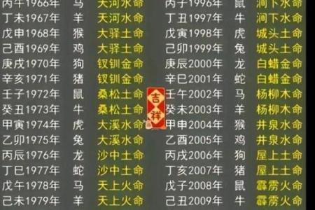 如何改变命运？从查八字五行缺什么开始布局人生格局