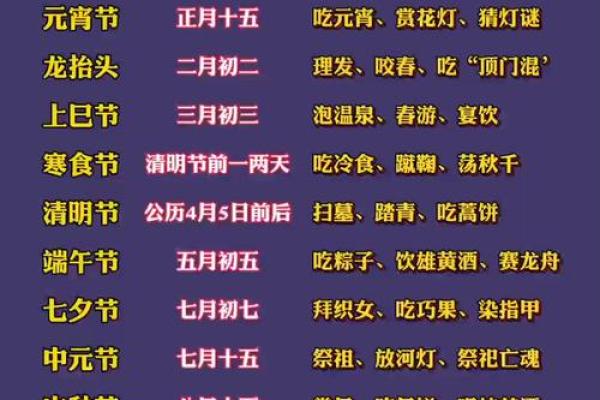 黄道节日：感悟宇宙规律，了解传统节日习俗