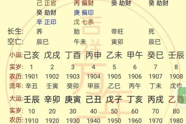 五行格局：如何改变你的命运轨迹？