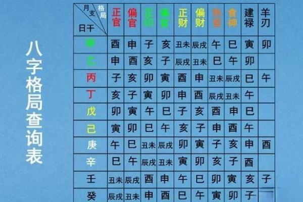 五行格局：如何改变你的命运轨迹？