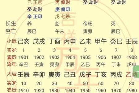 五行格局：如何改变你的命运轨迹？