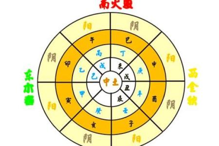如何改变五行格局？揭秘性格塑造的五大关键法则