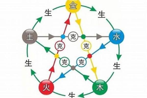 如何改变：五行金多者的格局调整指南，告别局限