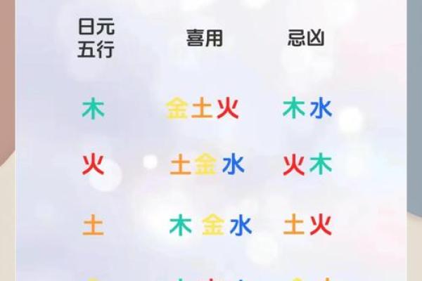 五行格局重塑：揭秘如何通过性格调整你的命运轨迹