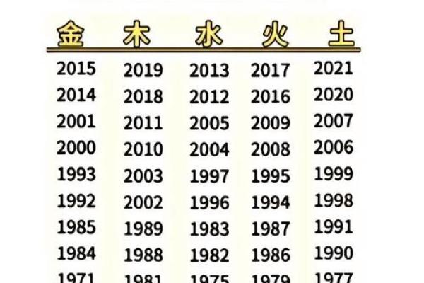 娅五行性格解析：破解你的五行命理，提升人际关系