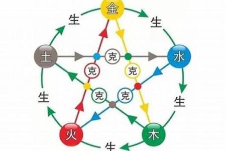如何改变：五行金多者的格局调整指南，告别局限