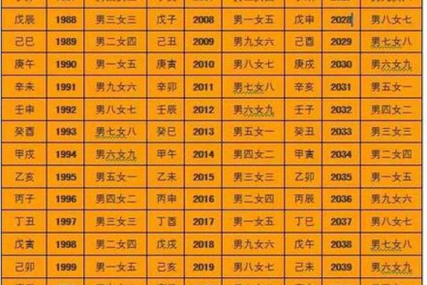 解惑命理有玉堂：八字命运能改吗？合婚时注意哪些命理差异？