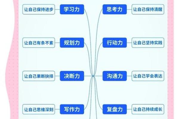 性格解析：五行慧力，你的天赋潜能在哪里？