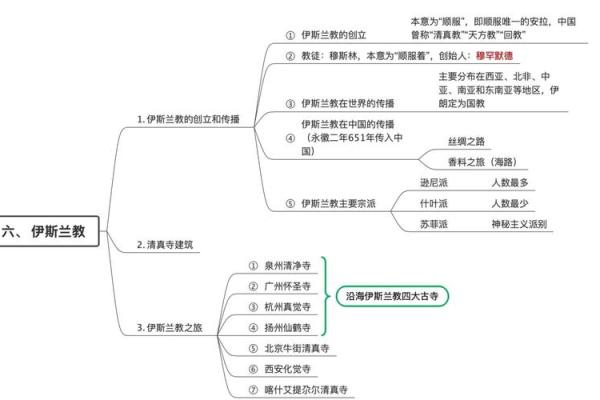 穆哈兰姆：纪念历史，探索伊斯兰信仰与养生