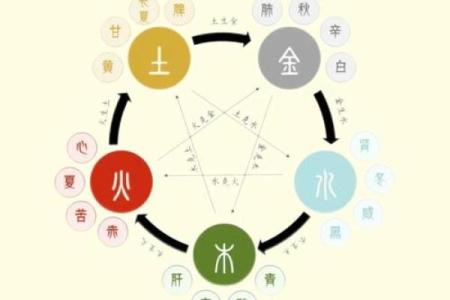 五行格局揭秘：如何识别和利用你的性格优势？