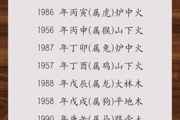染五行格局揭秘：性格解析的五大元素密码