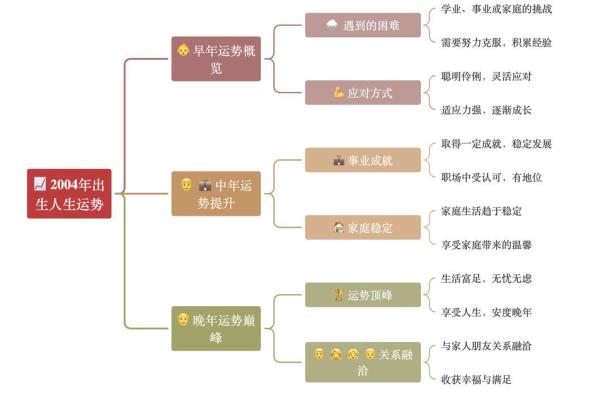 反转五行学：不是改变格局，而是认识格局，你的命运将如何改变？