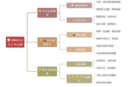 反转五行学：不是改变格局，而是认识格局，你的命运将如何改变？
