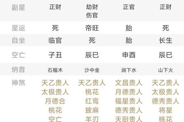 解析命理比字:不同命运的关键因素 解析命理比字:不同命运的关键因素