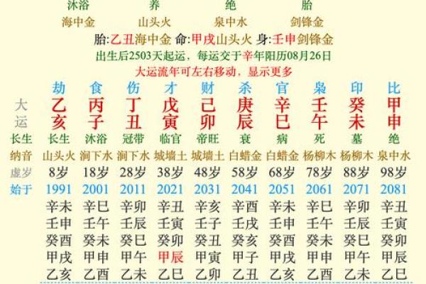 解析命理比字:不同命运的关键因素 解析命理比字:不同命运的关键因素