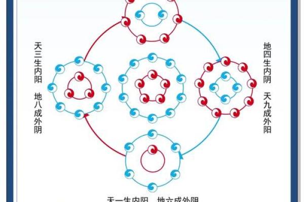 实用五行指南：妍的命理布局，教你如何顺应五行格局