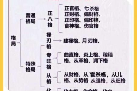 公众号必读：吕氏家族五行格局与性格塑造