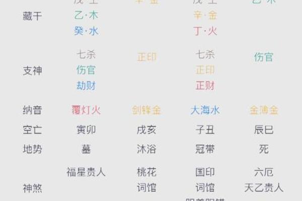 揭秘宝宝命理：命运为何不同？八字能改运吗？