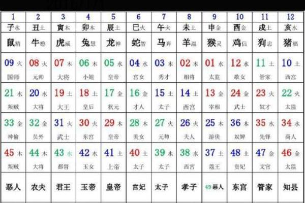 年字五行格局：颠覆传统性格解析，教你如何实现人生飞跃