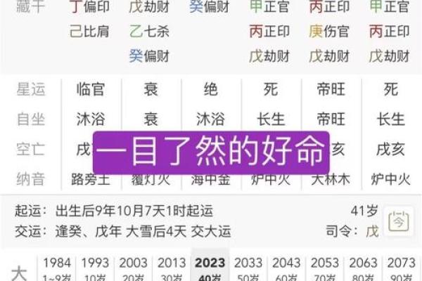 命理阳盛能改运吗？揭秘如何通过八字调整命运