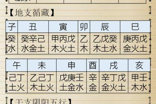 命理阳盛能改运吗？揭秘如何通过八字调整命运