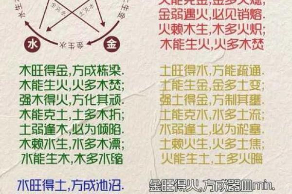 五行格局大揭秘：柔五行，你的性格误区在哪里？