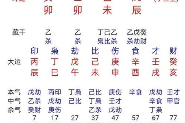 解析八字奥秘：合婚能否改变命运？如何通过命理改运