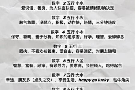 年字五行格局：颠覆传统性格解析，教你如何实现人生飞跃