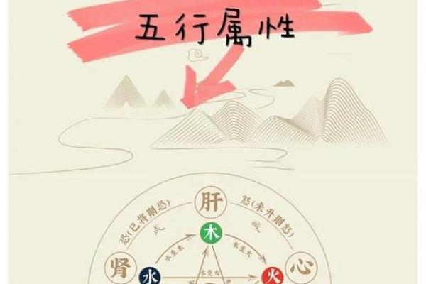2017纳音五行性格解析：如何改变你的命运格局？