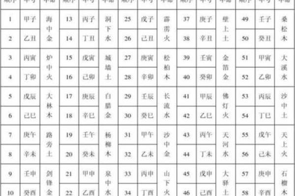 2017纳音五行性格解析：如何改变你的命运格局？