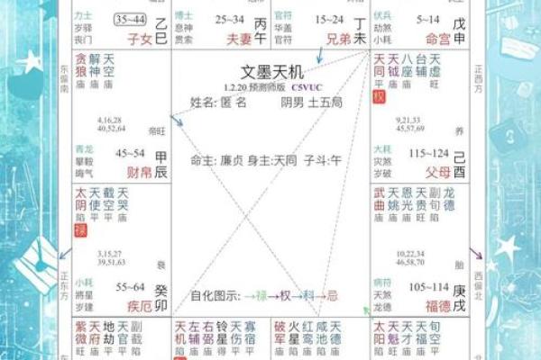 五行格局性格解析：反而通过弱点找到成功的捷径