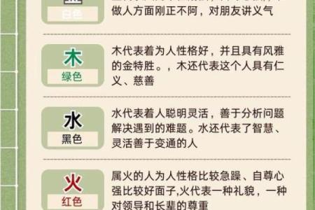 五行性格解析：摆脱误区，掌握改变命运的秘诀